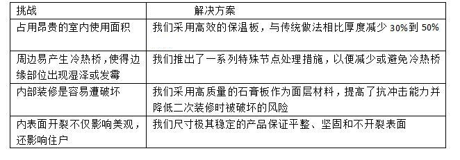 青鱼外墙内保温系统4.jpg